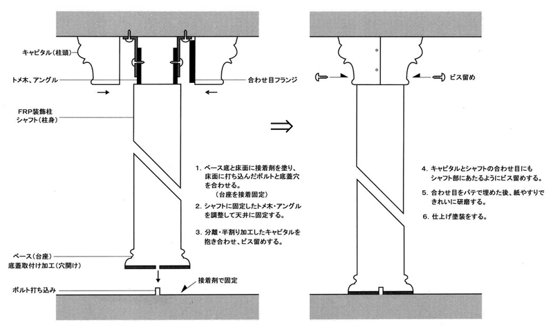 �L���s�^���E�Z�p���[�g��t�����@