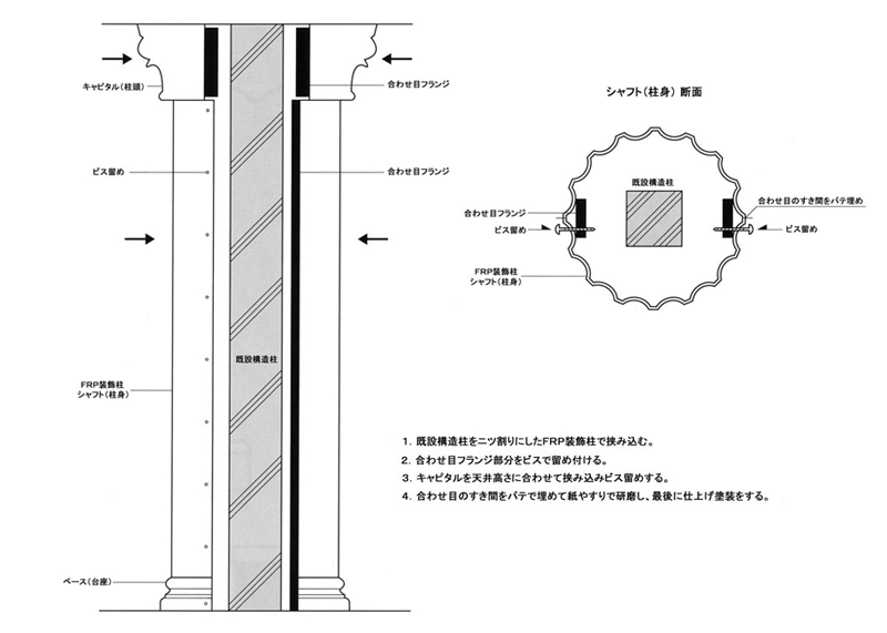 ��b���� �r�X���ߎ�t�����@