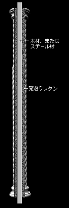 �c�ޓ��蒌�}