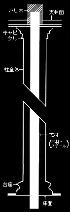 �c�ޓ��蒌��t�}