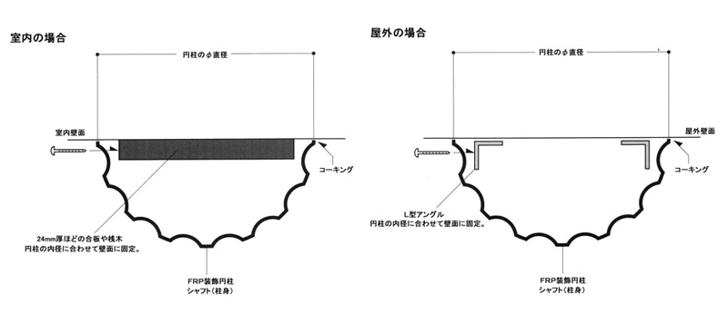�����蒌�̕Ǖt�����@